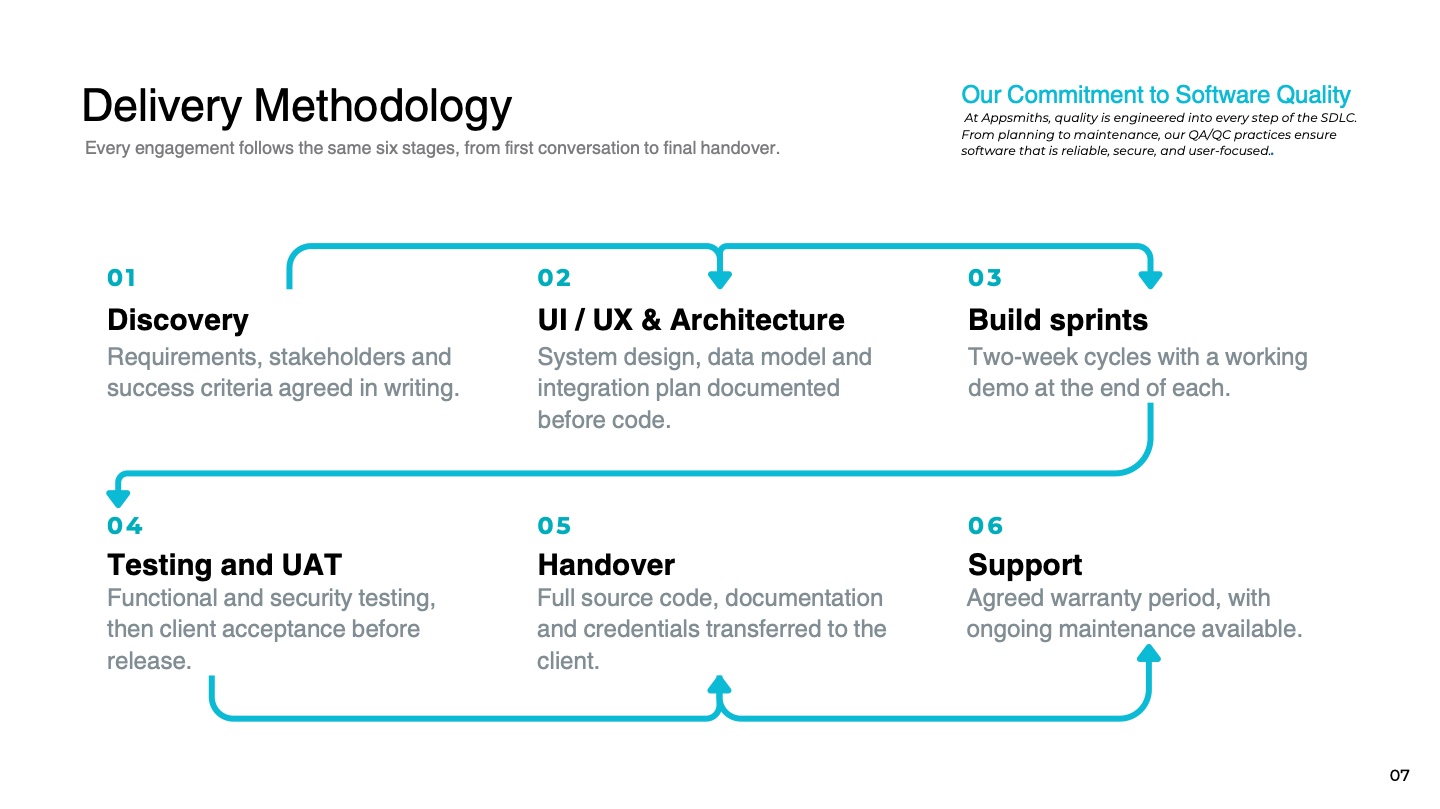 Company profile page 7